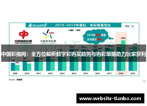 中国彩摘网：全方位解析数字彩购买趋势与购彩策略助力玩家获利