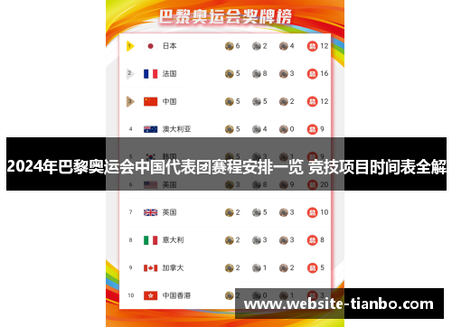 2024年巴黎奥运会中国代表团赛程安排一览 竞技项目时间表全解
