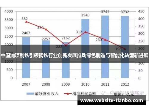中国浦项制铁引领钢铁行业创新发展推动绿色制造与智能化转型新进展