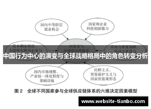 中国行为中心的演变与全球战略格局中的角色转变分析